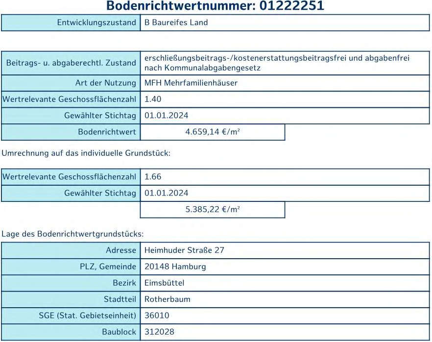 Foto 14 von 16 — Eigentumswohnung in Hamburg-Rotherbaum