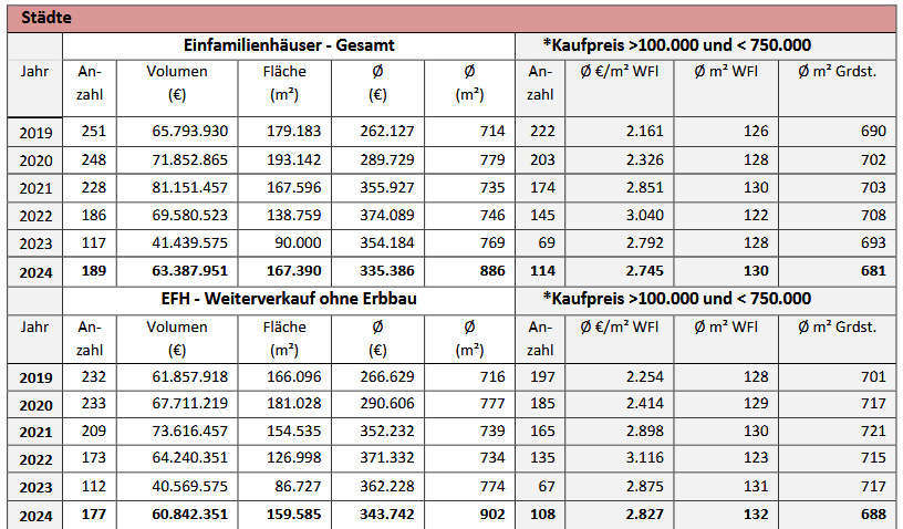 Foto 24 von 53 — Einfamilienwohnhaus in Lauenburg/Elbe