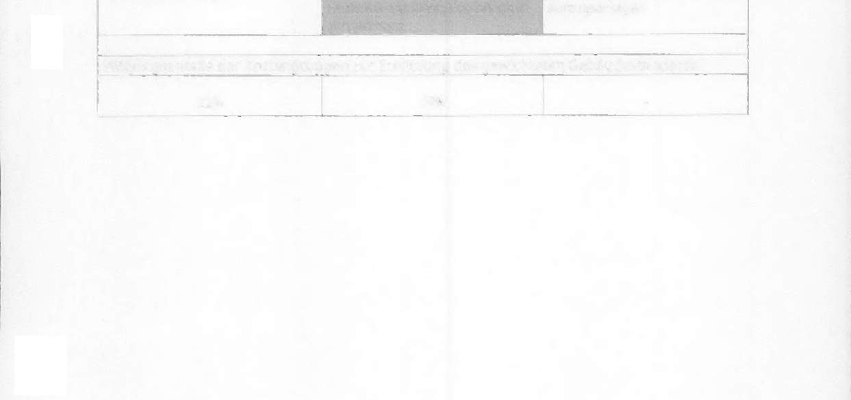 Foto 157 von 170 — Maisonette-Wohnung in Hamburg