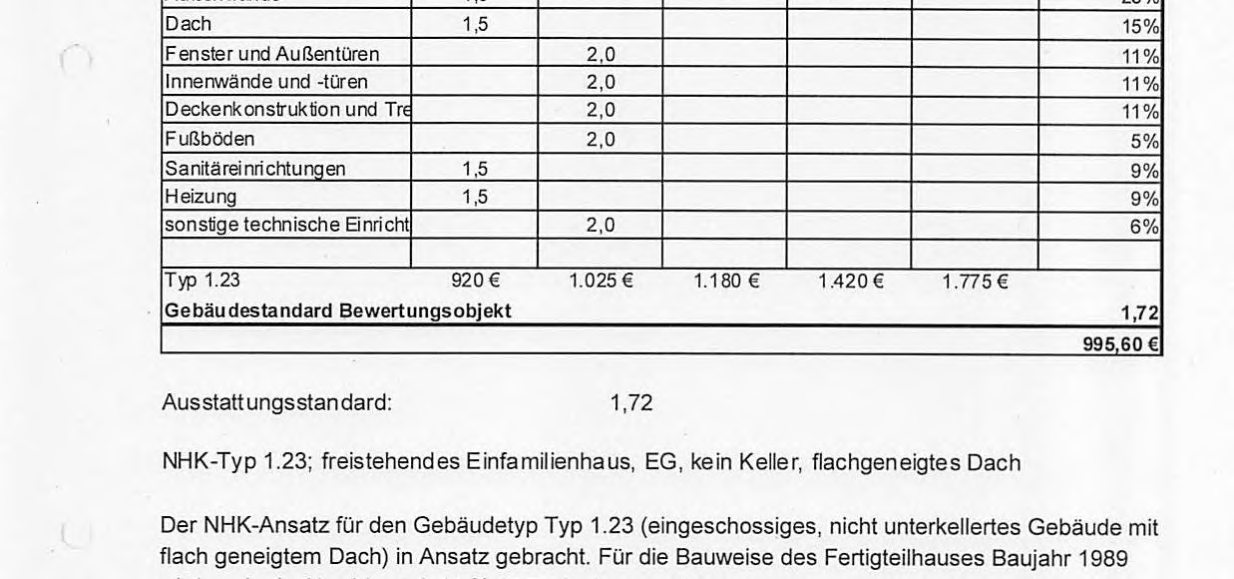 Foto 88 von 170 — Wochenendhaus in Nehms