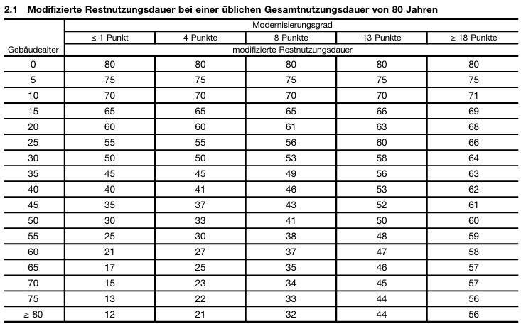 Foto 7 von 39 — Einfamilienhaus (Doppelhaushälfte) mit 2 Garagen in Siedenbollentin