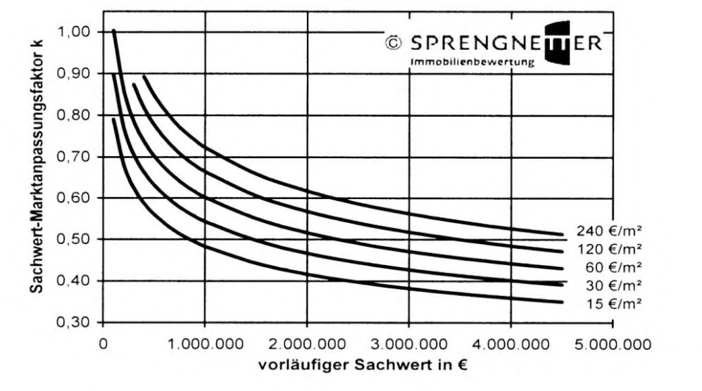 Foto 10 von 32 — Büro-/Werkstatt- und Lagergebäude in Altentreptow