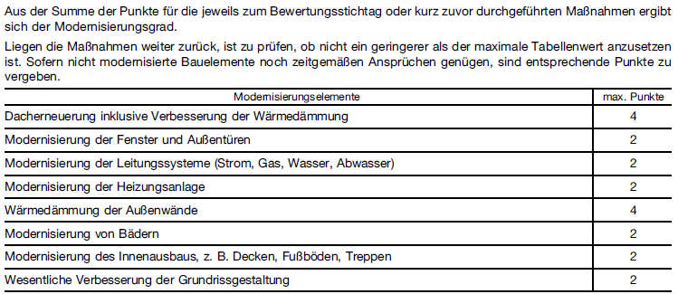 Foto 9 von 32 — Büro-/Werkstatt- und Lagergebäude in Altentreptow