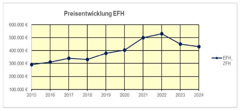 Foto 17 von 28 — Wohnhaus mit Nebengebäude in Wedel
