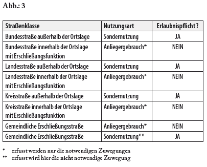 Foto 23 von 25 — Grundstücke mit Kaltlager und Garagenanlage in Warin