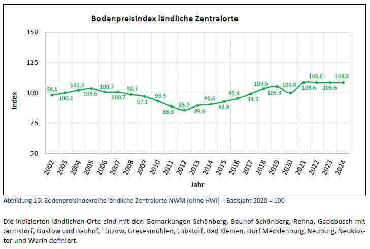 Foto 24 von 25 — Grundstücke mit Kaltlager und Garagenanlage in Warin