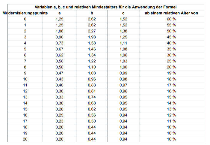 Foto 5 von 14 — Einfamilienhaus in Fehmarn