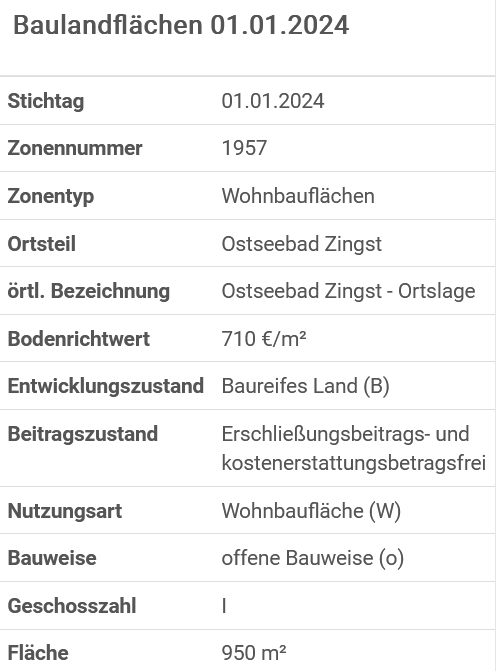 Foto 36 von 36 — Wohnhaus mit Einliegerwohnung nebst Nebengelass im Ostseebad Zingst