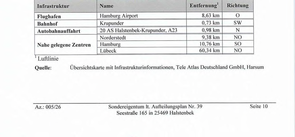 Foto 30 von 175 — 2-Zimmer-Wohnung in Halstenbek