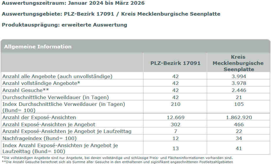 Foto 7 von 36 — Einfamilienwohnhaus (Doppelhaushälfte) mit Nebengebäuden in Groß Teetzleben