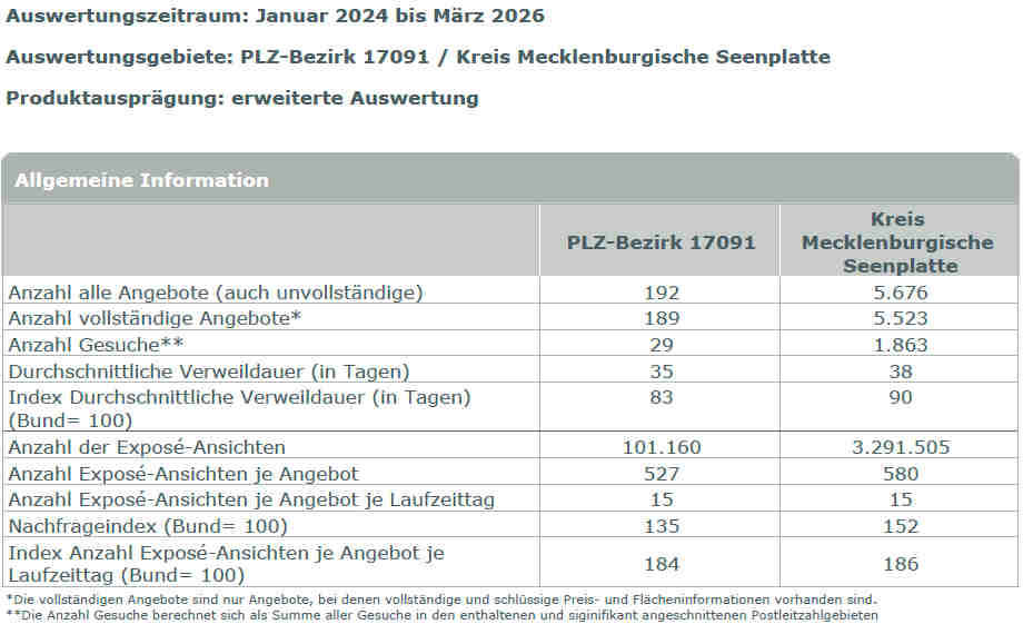 Foto 12 von 36 — Einfamilienwohnhaus (Doppelhaushälfte) mit Nebengebäuden in Groß Teetzleben