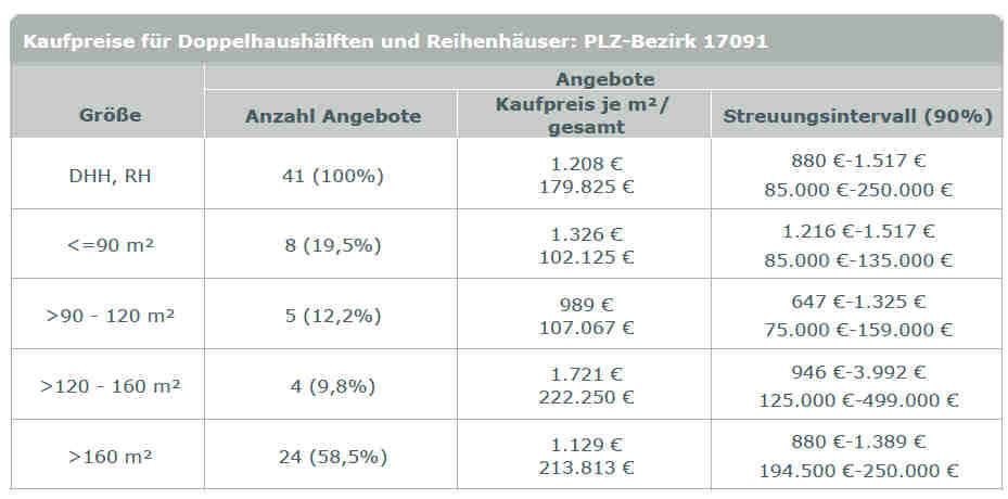 Foto 13 von 36 — Einfamilienwohnhaus (Doppelhaushälfte) mit Nebengebäuden in Groß Teetzleben