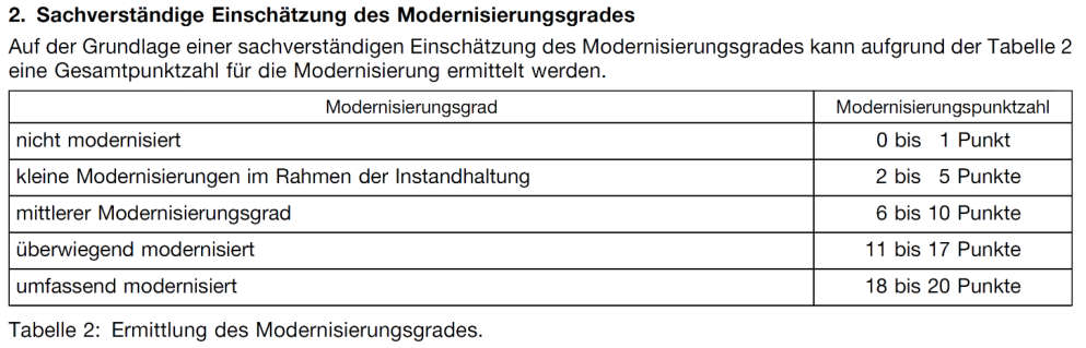 Foto 10 von 30 — Wohnhaus mit Nebengelass in Niepars OT Duvendiek