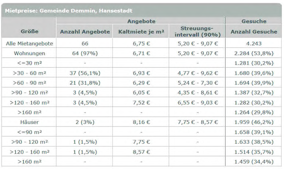 Foto 13 von 46 — Denkmalgeschützte, ehemalige Villa und Ruinen mehrerer Nebengebäude in Demmin