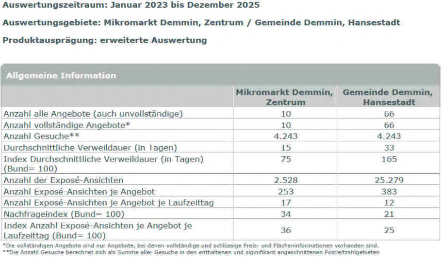 Foto 10 von 46 — Denkmalgeschützte, ehemalige Villa und Ruinen mehrerer Nebengebäude in Demmin