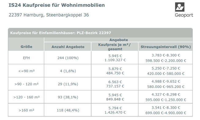 Foto 7 von 49 — Einfamilienhaus in Hamburg