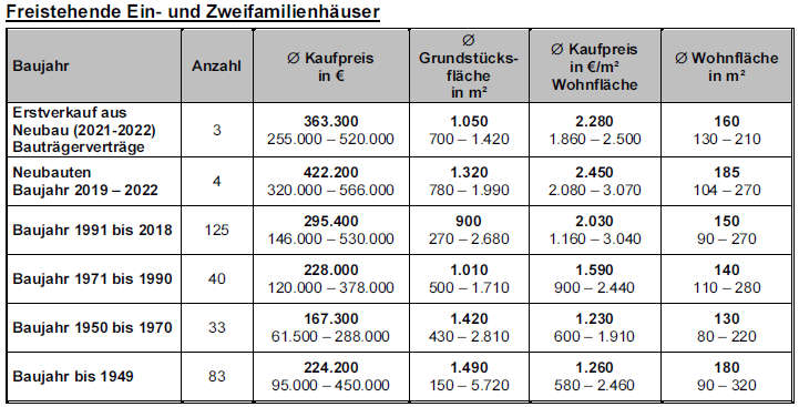 Foto 16 von 91 — Einfamilienhaus mit 2 Nebengebäuden in Neetzka