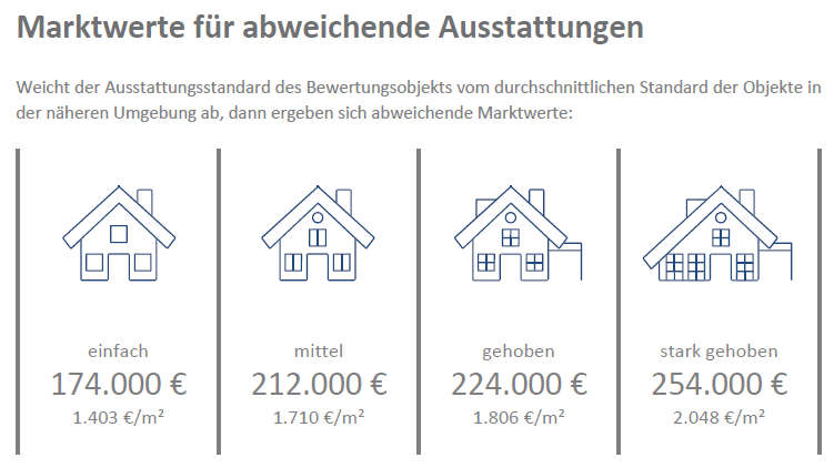 Foto 20 von 91 — Einfamilienhaus mit 2 Nebengebäuden in Neetzka