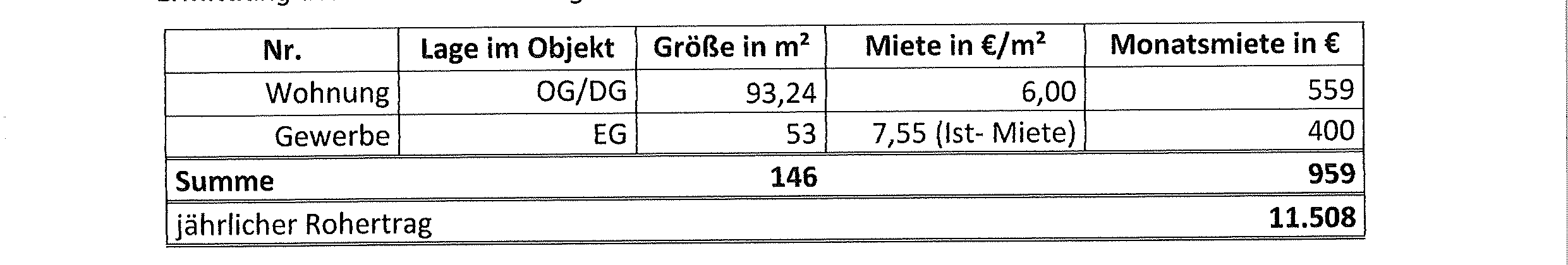Foto 127 von 288 — Wohn-/Geschäftshaus in Lauenburg