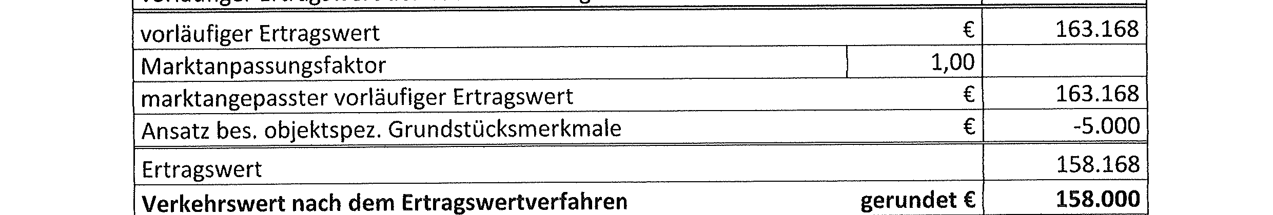Foto 152 von 288 — Wohn-/Geschäftshaus in Lauenburg