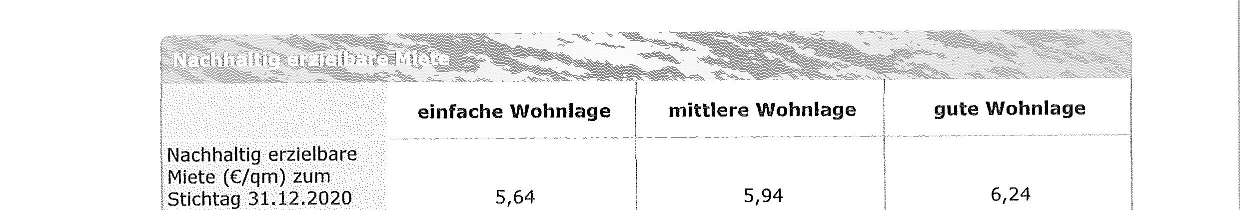 Foto 173 von 288 — Wohn-/Geschäftshaus in Lauenburg
