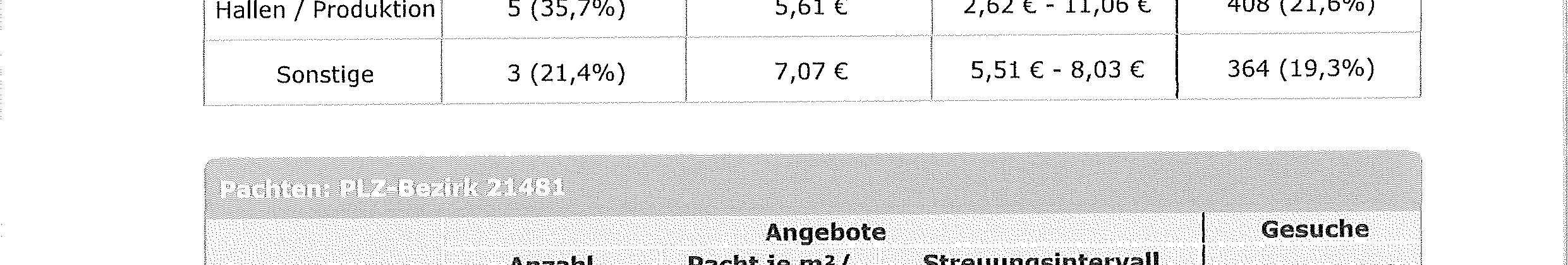 Foto 180 von 288 — Wohn-/Geschäftshaus in Lauenburg
