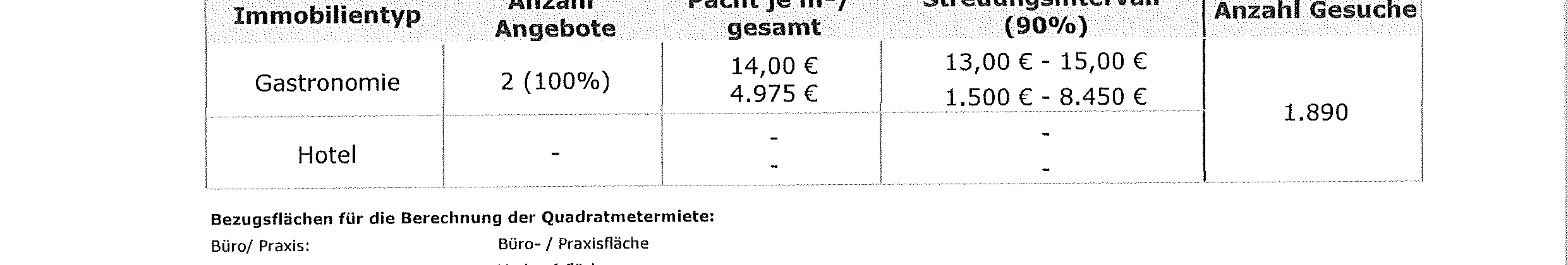 Foto 181 von 288 — Wohn-/Geschäftshaus in Lauenburg