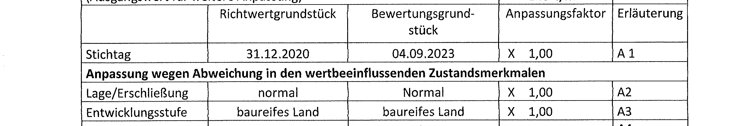 Foto 111 von 288 — Wohn-/Geschäftshaus in Lauenburg