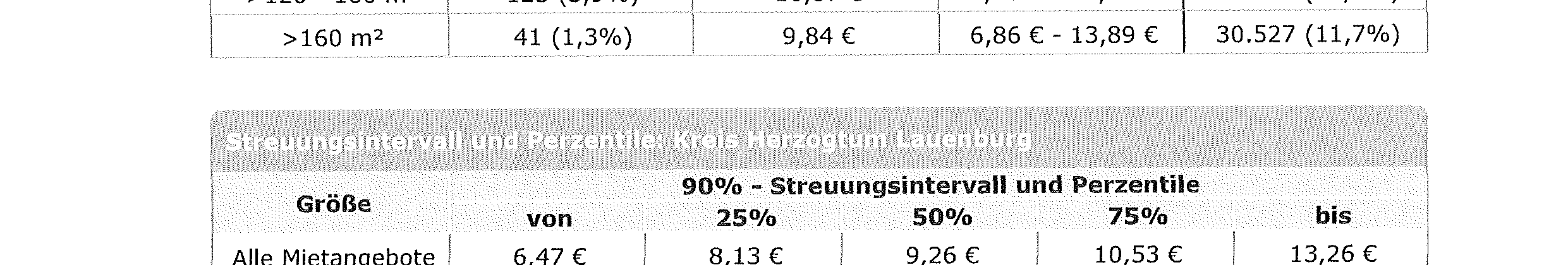 Foto 204 von 288 — Wohn-/Geschäftshaus in Lauenburg