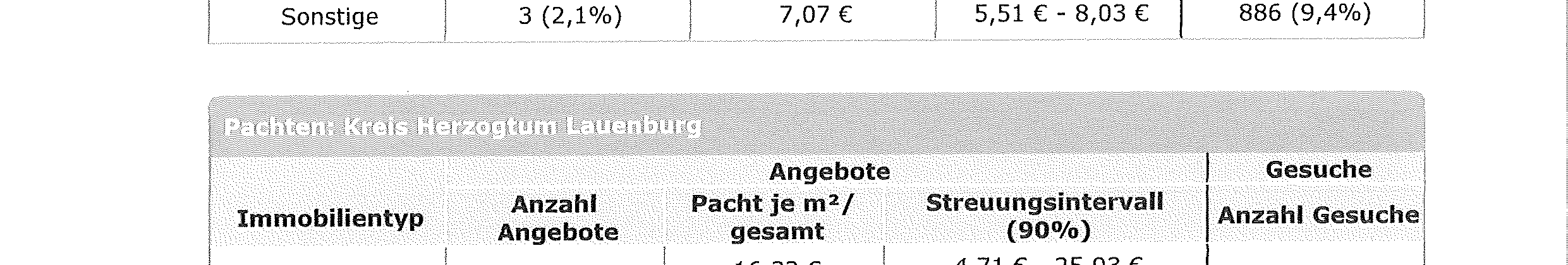 Foto 188 von 288 — Wohn-/Geschäftshaus in Lauenburg