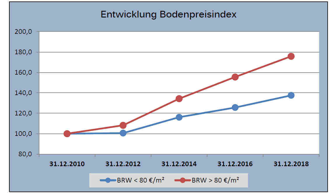 Foto 3 von 13 — Grundstück mit Kleingartenanlage in Trinwillershagen