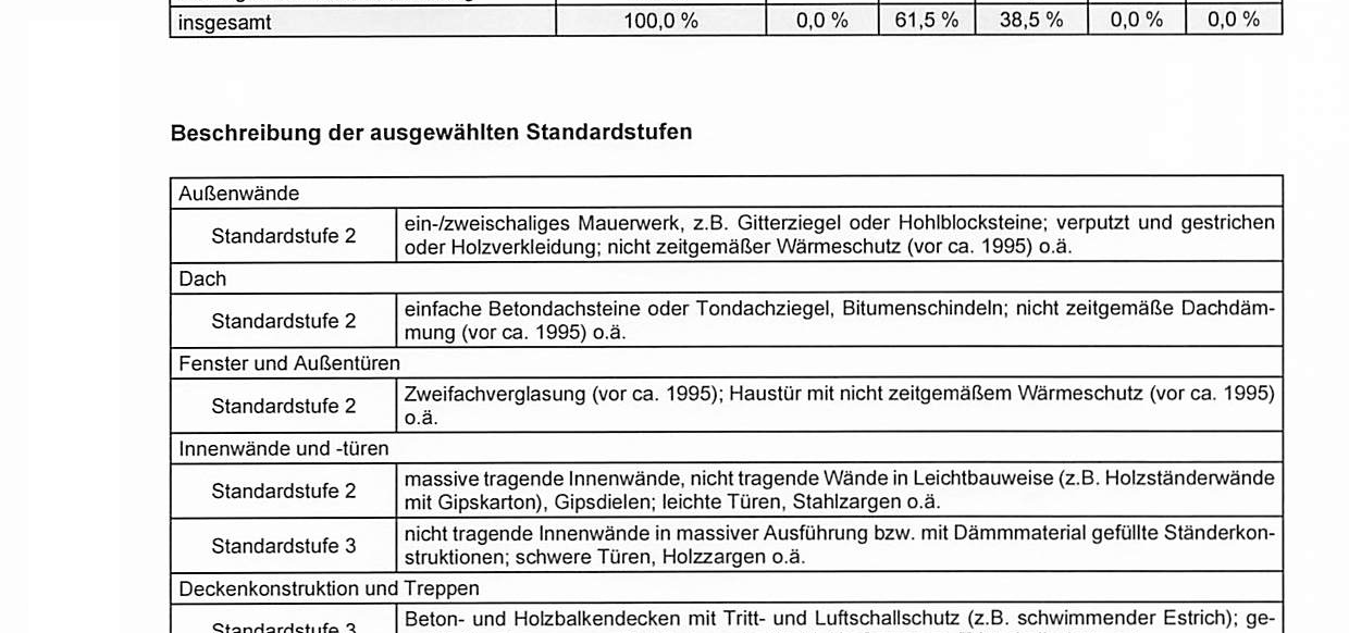 Foto 92 von 232 — Einfamilienhaus mit Garage und Carport in Pinneberg