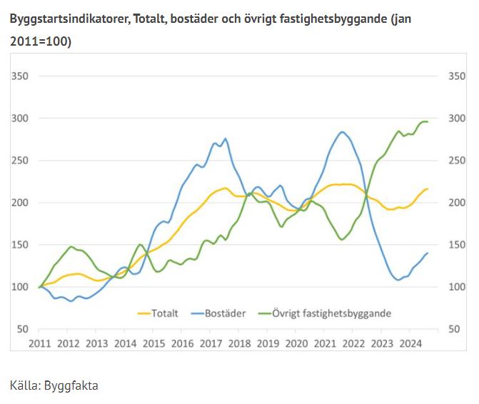 Foto 6 von 20 — Industrienhet, annan övrig byggnad