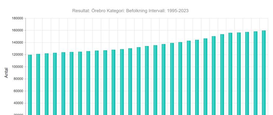 Foto 11 von 21 — Småhusenhet, bebyggd