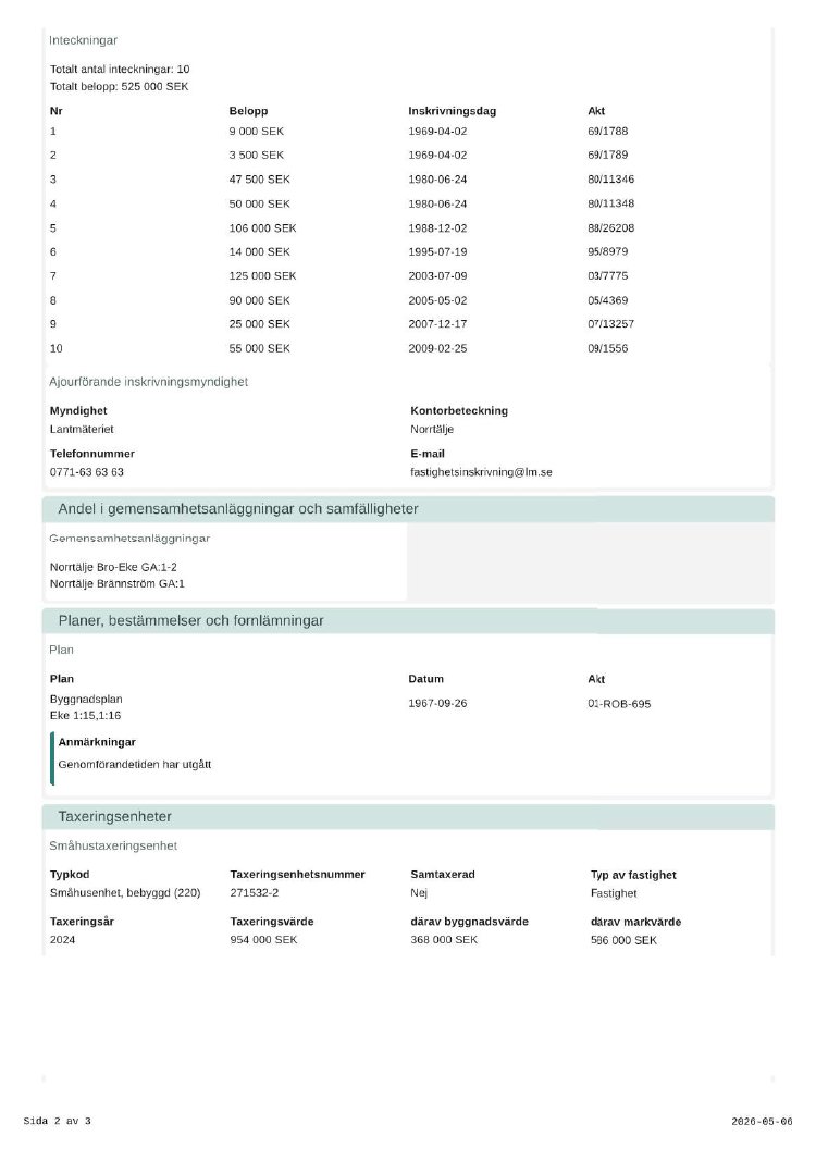Foto 14 von 14 — Småhusenhet, bebyggd