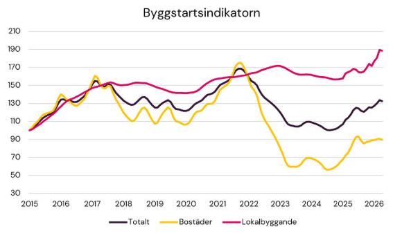Foto 5 von 24 — Hyreshusenhet, lokaler