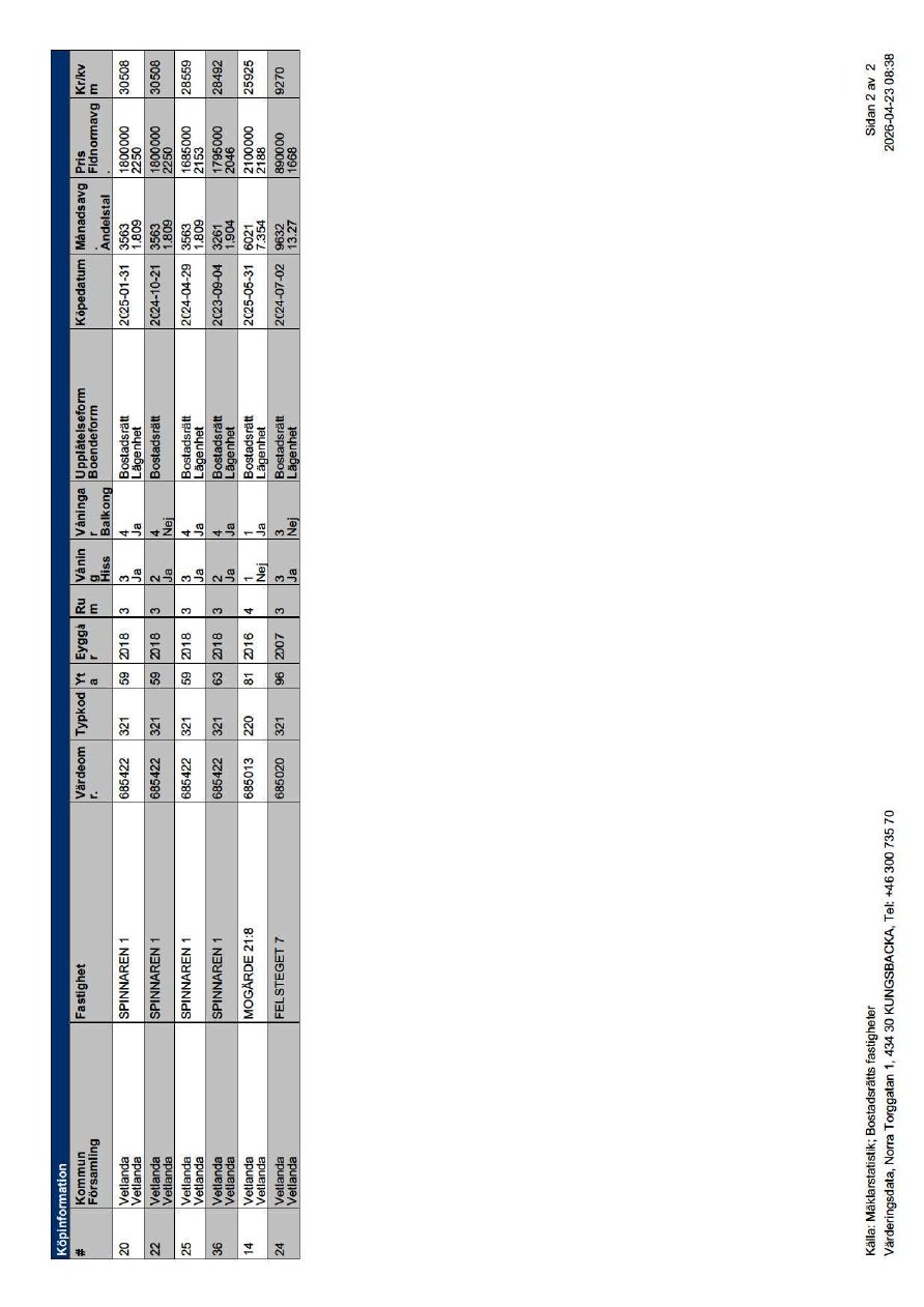 Foto 11 von 11 — Immobilie