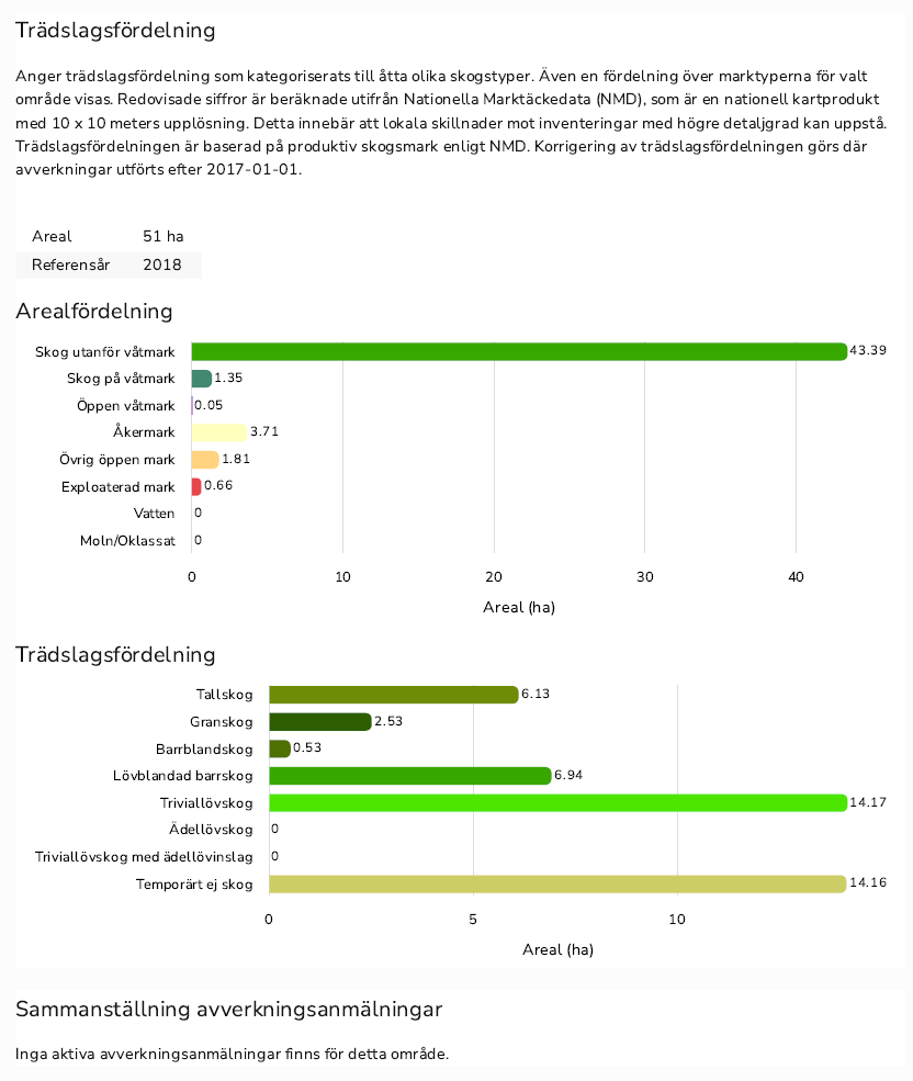 Foto 29 von 30 — Lantbruksenhet, bebyggd