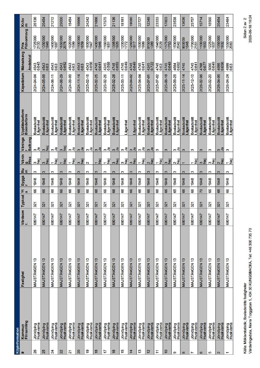 Foto 11 von 11 — Immobilie