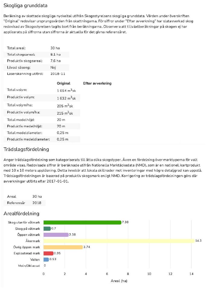 Foto 29 von 29 — Lantbruksenhet, bebyggd
