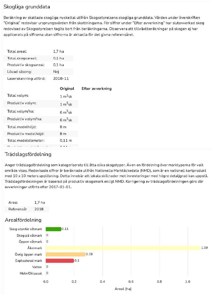 Foto 18 von 18 — Småhusenhet, bebyggd