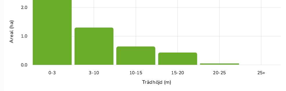 Foto 3 von 12 — Lantbruksenhet, obebyggd