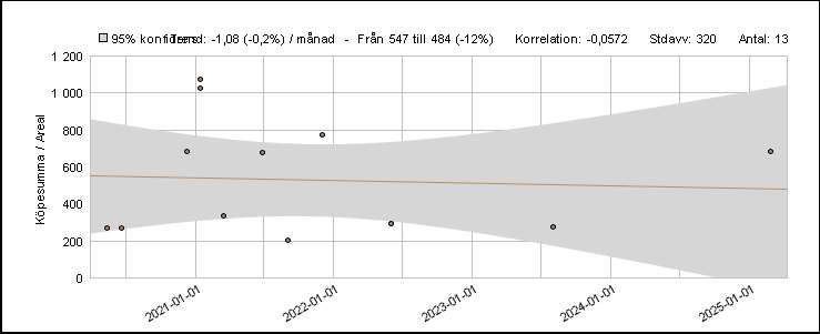 Foto 5 von 8 — Småhusenhet, tomtmark