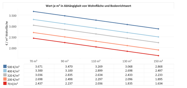 Foto 13 von 14 — Doppelhaushälfte