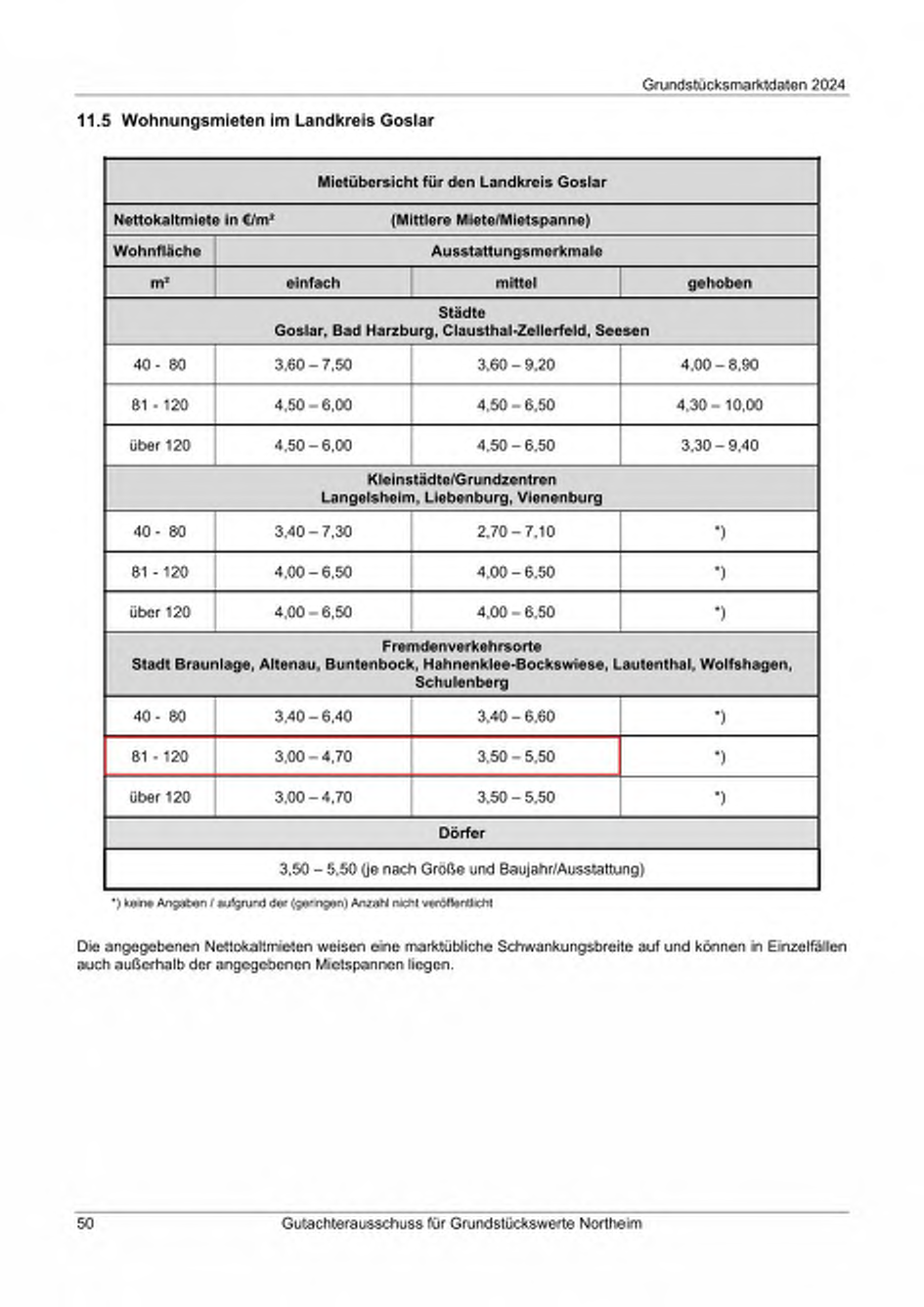 Foto 40 von 74 — Wohn-/Geschäftshaus, Sonstiges