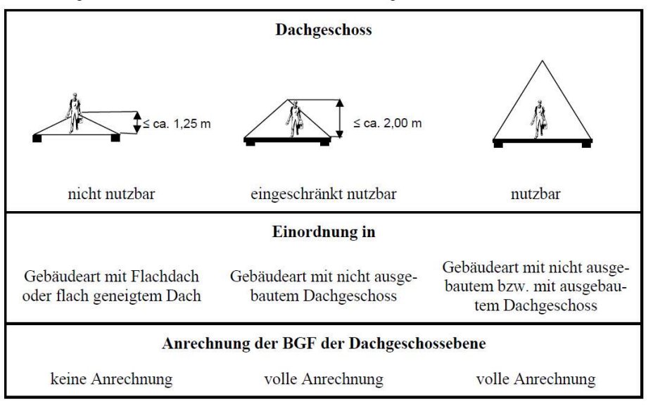 Foto 2 von 17 — Einfamilienhaus