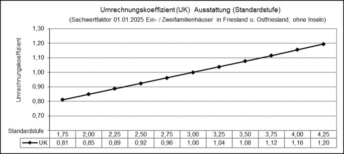 Foto 16 von 17 — Einfamilienhaus, Wohneigentum