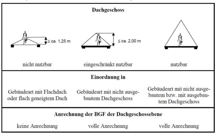 Foto 2 von 7 — Einfamilienhaus