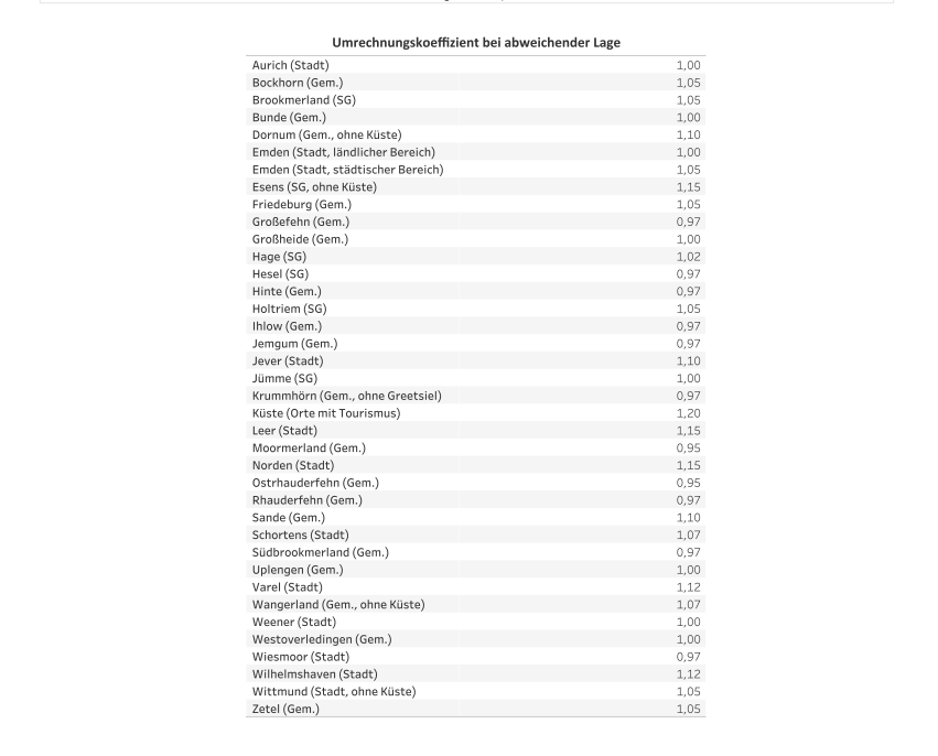 Foto 2 von 15 — Einfamilienhaus, Einfamilienhaus mit Nebengebäuden