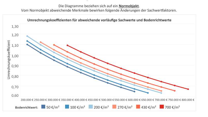 Foto 21 von 24 — Einfamilienhaus